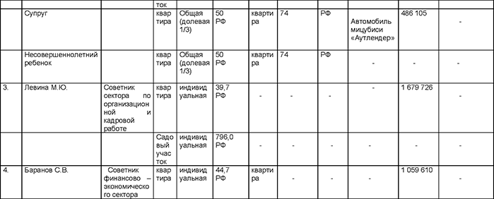 za-2016-g-svedeniya-o-dohodah-rashodah-ob-imushhestve-i-obyazatelstvah-imushhestvennogo-haraktera_stranitsa_2