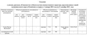 форма-на-сайт-для-главы-2021